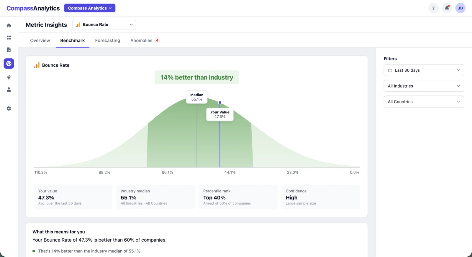 Metric Insights benchmarking view