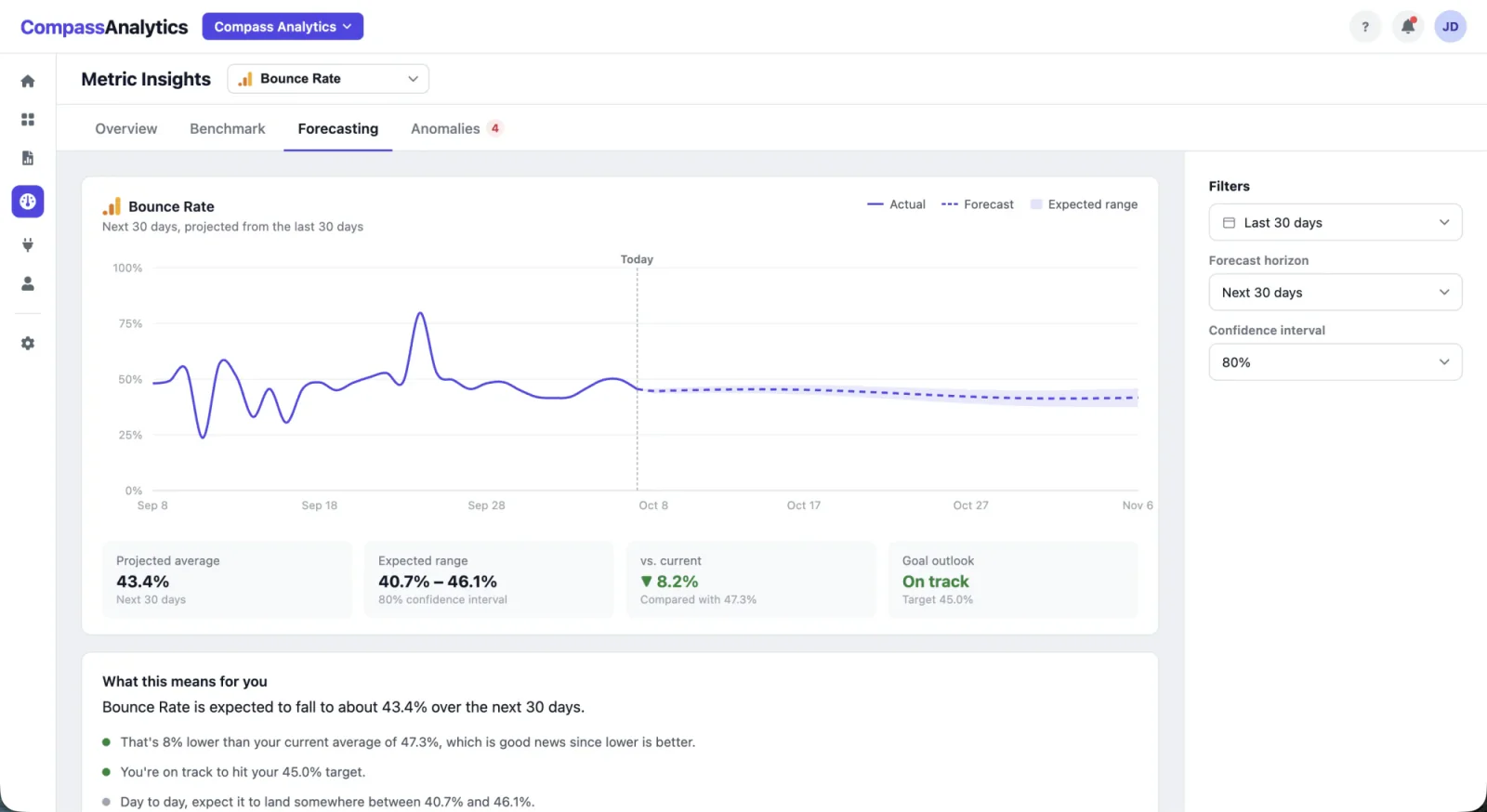 Metric Insights forecasting view