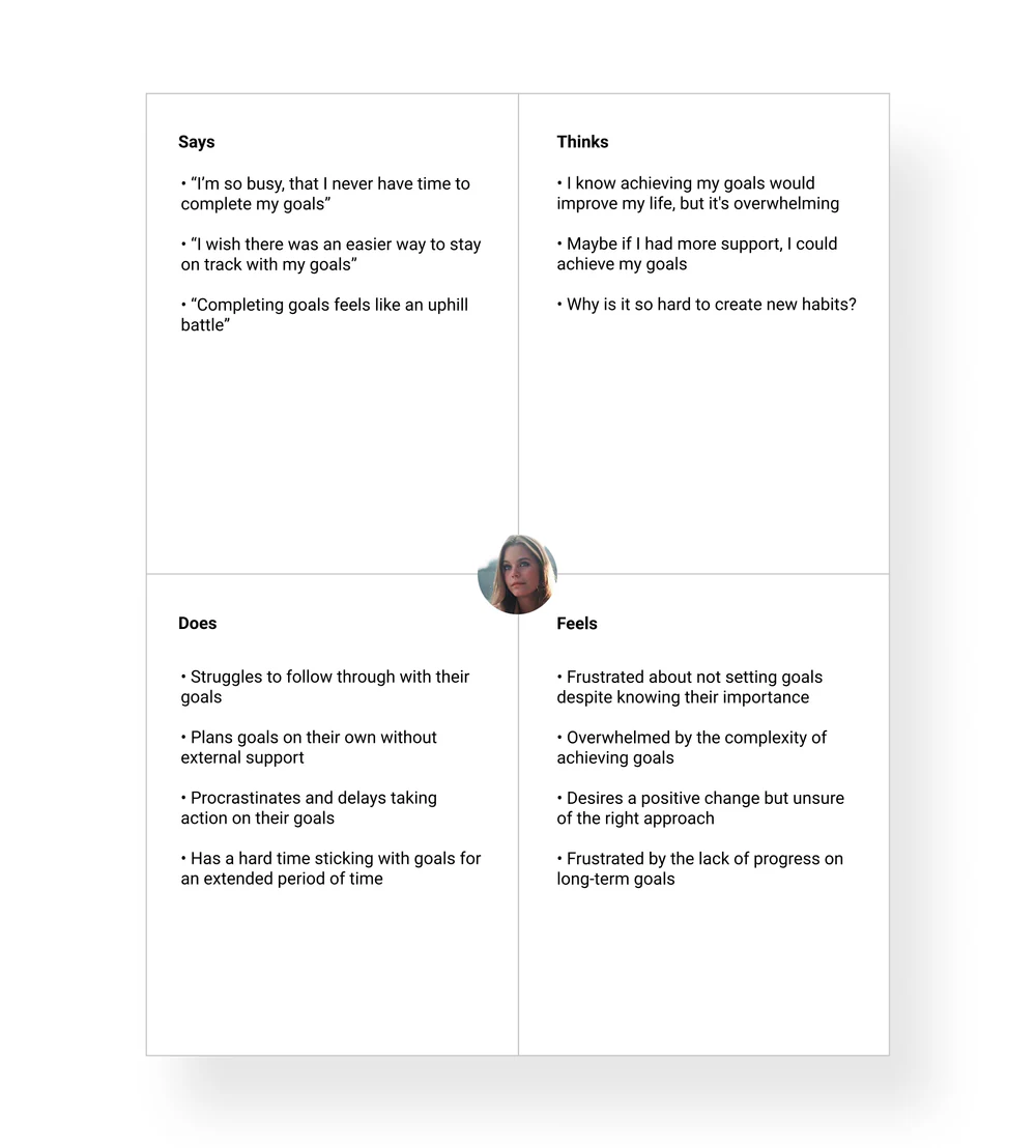 Empathy map: says, thinks, does, feels