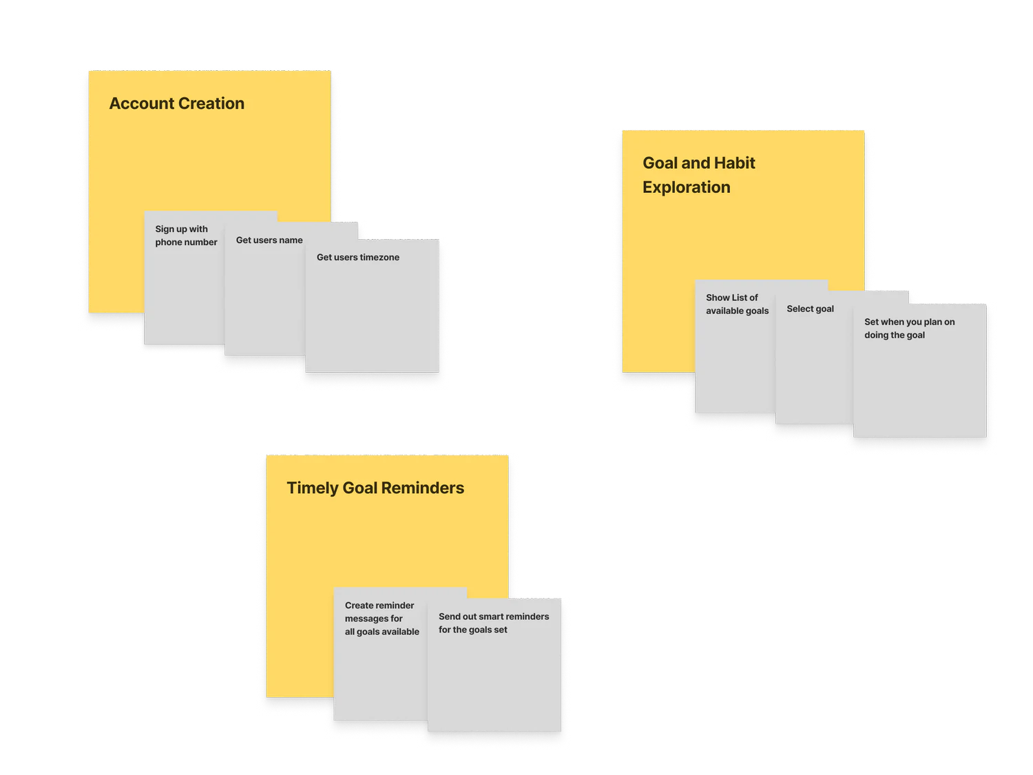 MVP scope sticky notes: account creation, goal and habit exploration, timely goal reminders