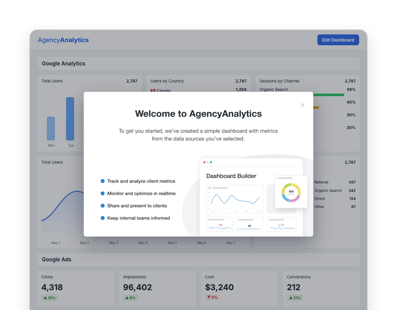 The Smart Dashboard: a welcome modal over a dashboard populated with demo widgets.