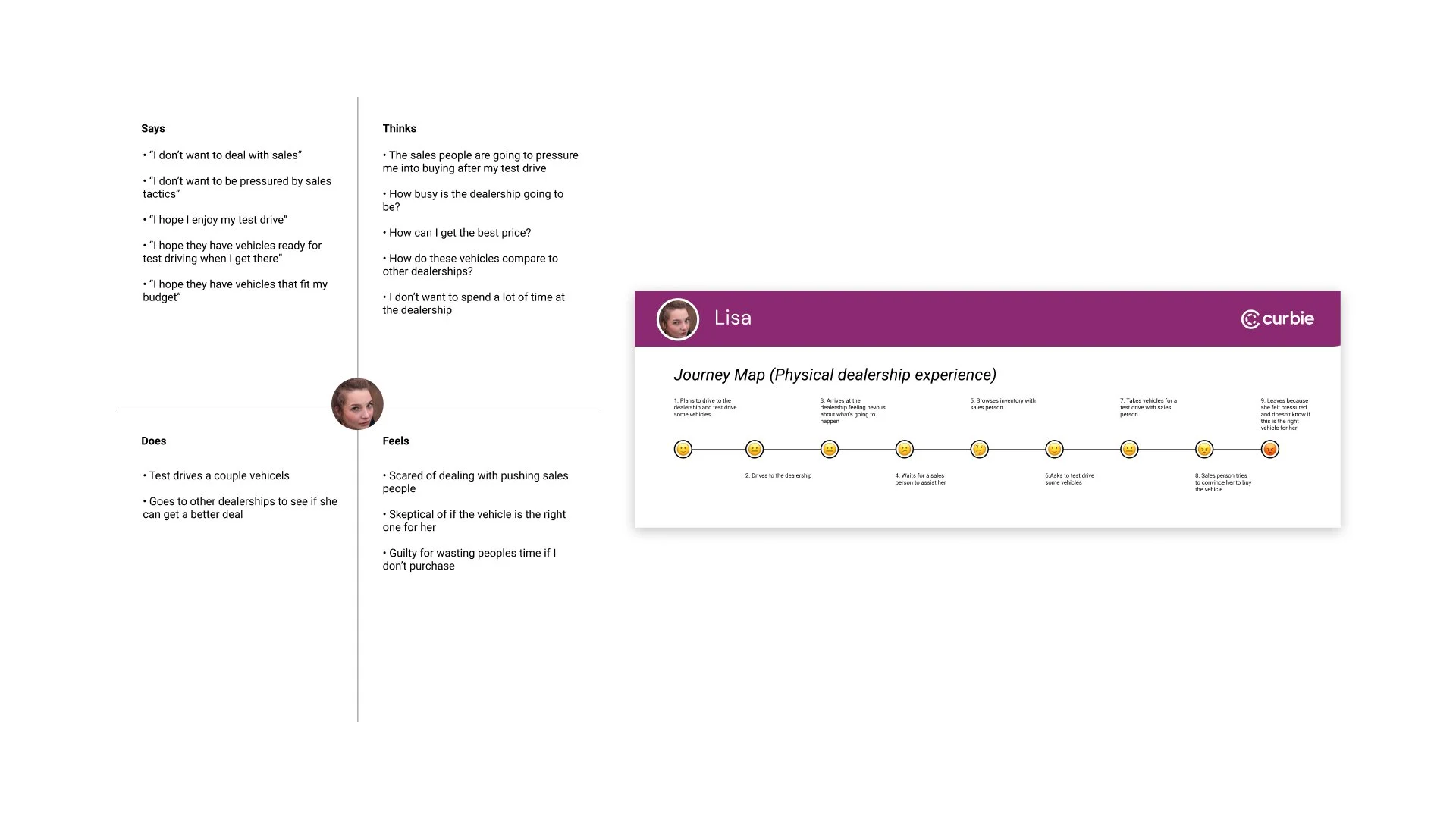 Empathy map and physical dealership journey map for the persona Lisa