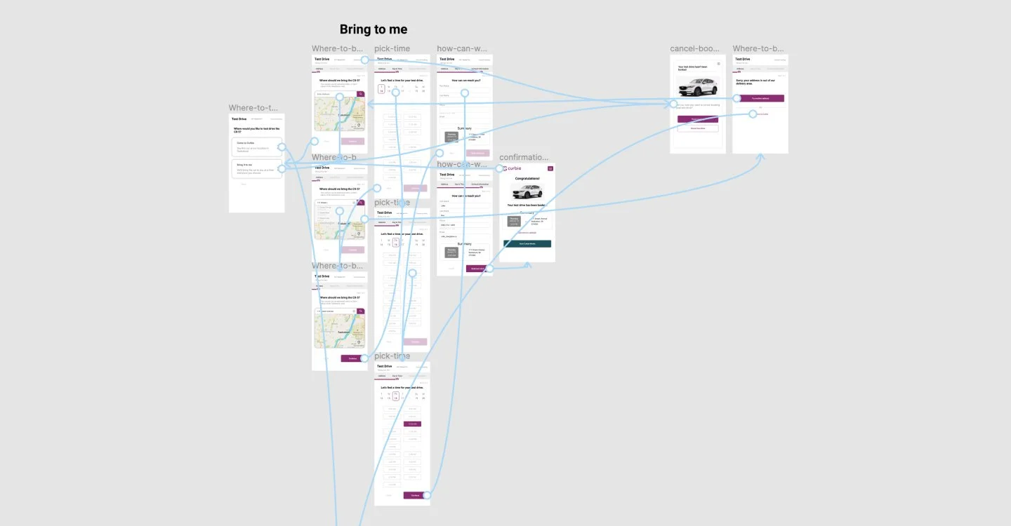 Prototype flow map showing connected screens for the bring-it-to-me booking path
