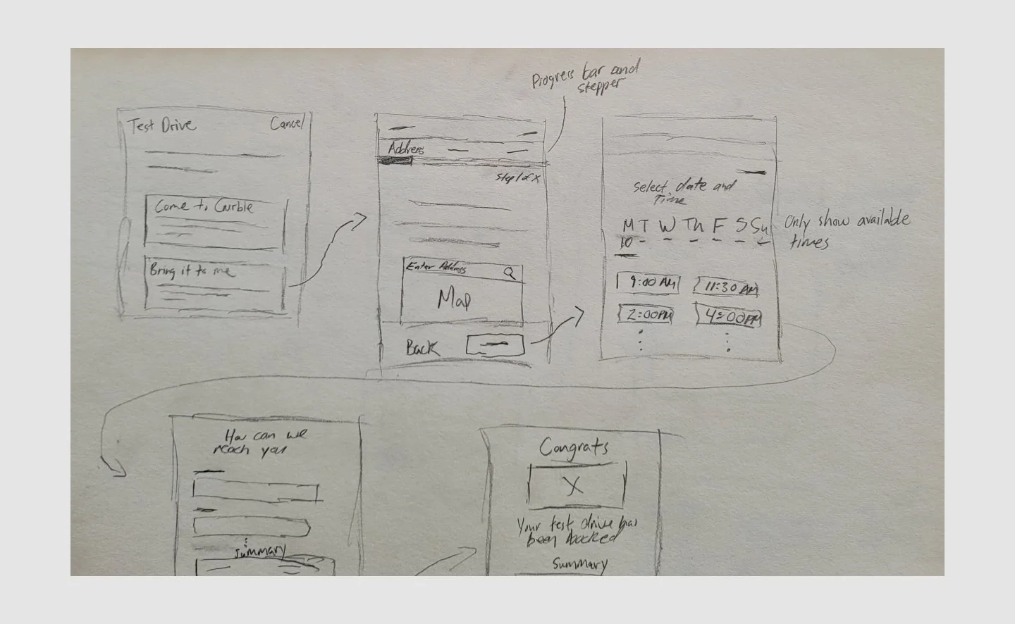 Hand-drawn sketches of the test drive booking flow with progress bar and stepper notes